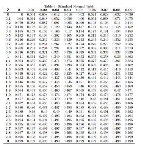 Find a p-value from t-stat – Math Solves Everything