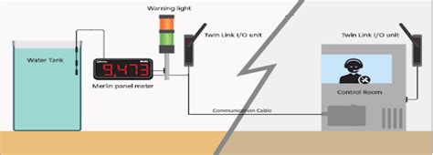 Automated Water Level Monitoring System - STABILITY