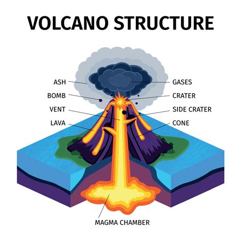 Vulcanian Eruption Diagram