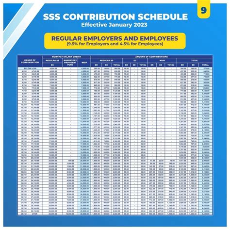 2023 Updated SSS Contribution Rate - Escape Manila