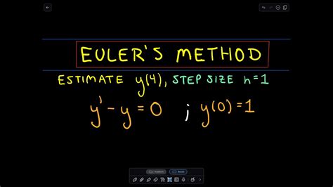 Euler S Method Chart: A Visual Reference of Charts | Chart Master