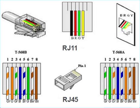 Rj11 To Rj45 Wiring Diagram Australia