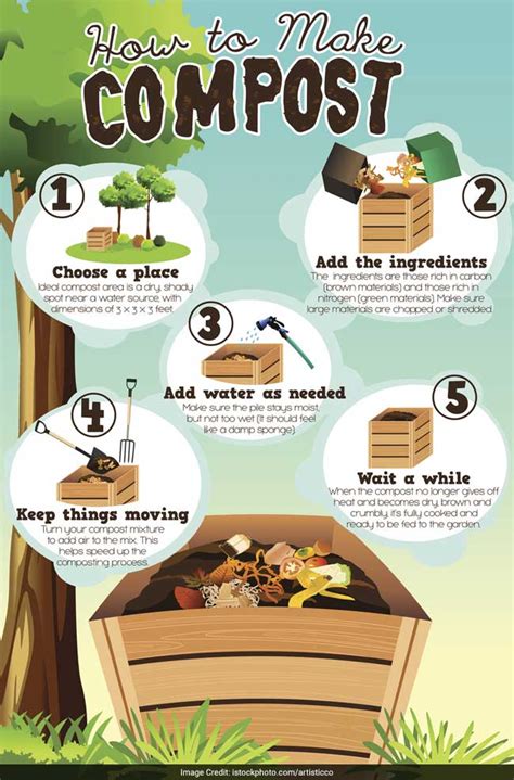 Composting How It Works at Oliver Corbitt blog