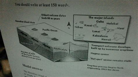 The diagram below gives the information about the Hawaiian island chain in the center of the ...