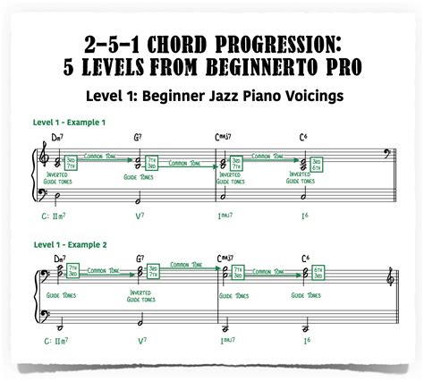 2-5-1 Chord Progression—5 Levels from Beginner to Pro - Piano With Jonny