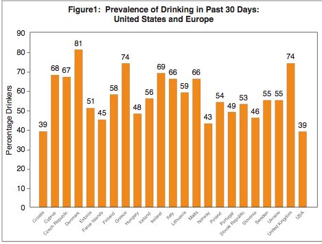 Comparison & Contrast - Drinking Age