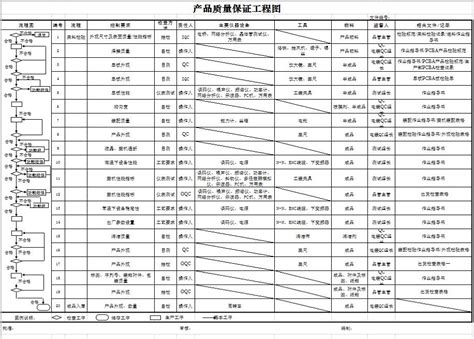 产品QC工程图 - 范文118