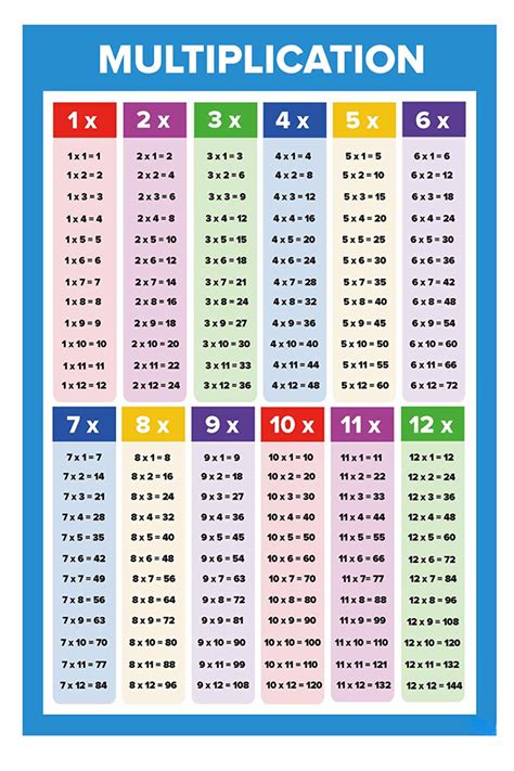 Multiplication chart