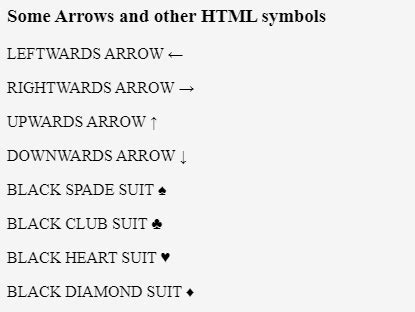 Symbols in HTML | List of Special Symbols in HTML