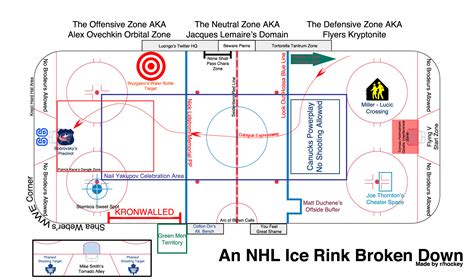 2014 /r/hockey Rink Diagram - Suggestion Thread : r/hockey