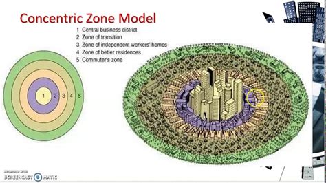 Ecological Models of the City: concentric zone model _1 - YouTube