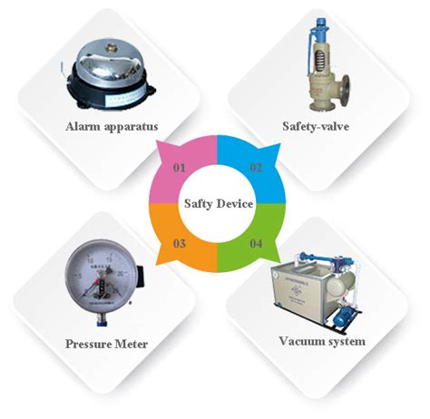 How to make plastic pyrolysis reactor design to keep safe and stable ...