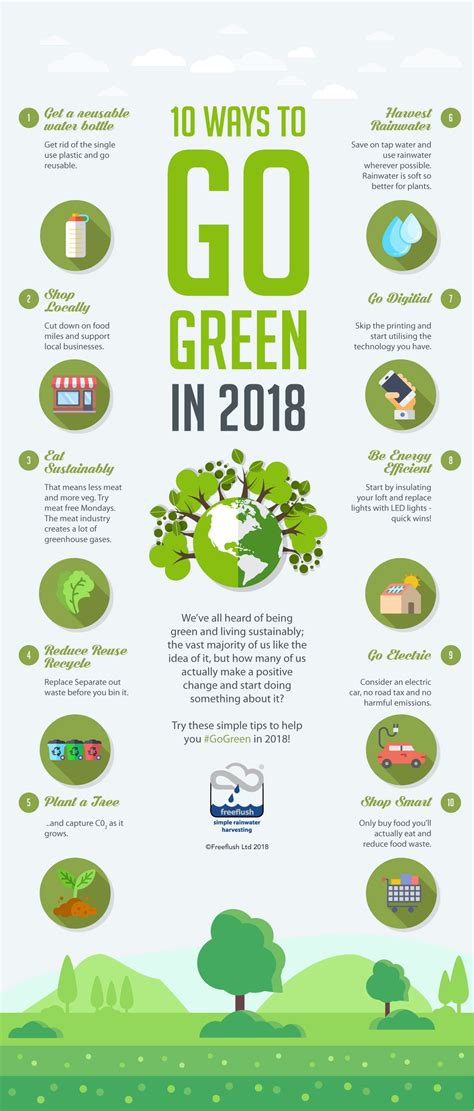 10 Ways to Go Green in 2018 [Infographic] | Greener Ideal