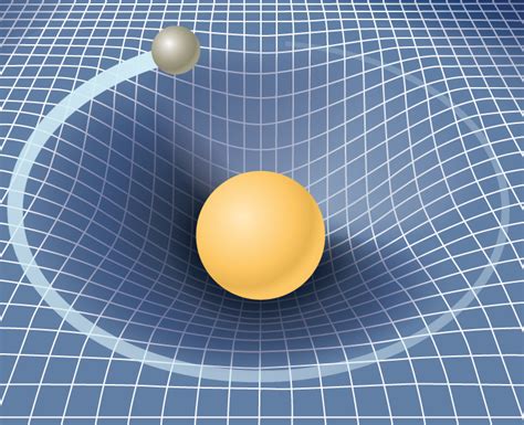 13.7 Einstein’s Theory of Gravity | University Physics Volume 1