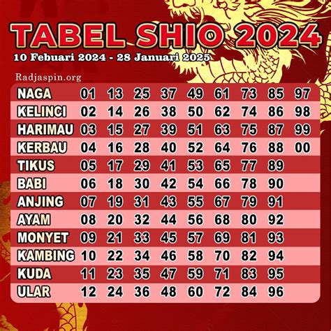 Tabel Shio 2024 - Sakila Putti - Medium