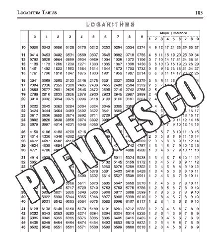 Log, Antilog Table [1-100] PDF Download