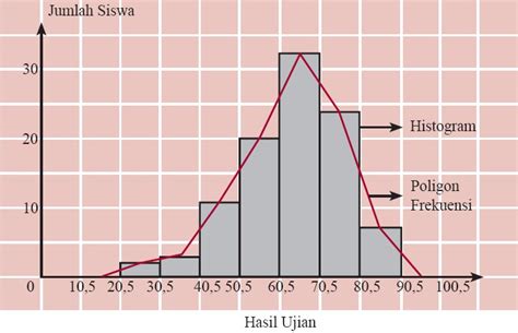 33+ Contoh Soal Diagram Batang Frekuensi PNG