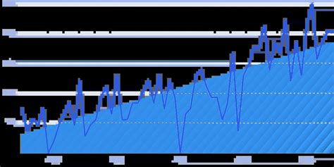 5 Top Data Visualization Trends (2023-2025)