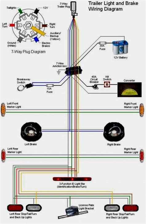 Brake Wiring For Trailer