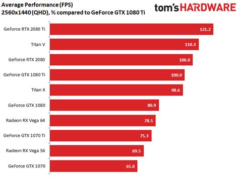 GeForce RTX 2080 Ti vs. RTX 2080: Which Turing Card Is Right for You ...