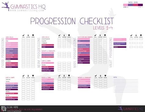 Gymnastics Skill Progression Checklist for Gymnastics Levels 1-4. The ...