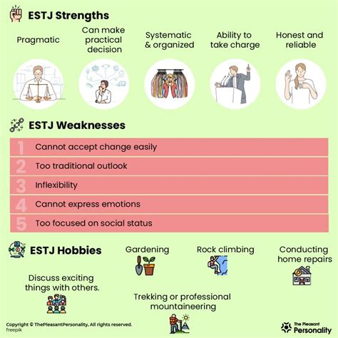 Know What You Can Expect from ESTJ Personality Type – The Organized Manager