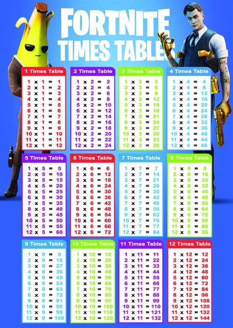 Multiplication Chart 1 12 Free Printable
