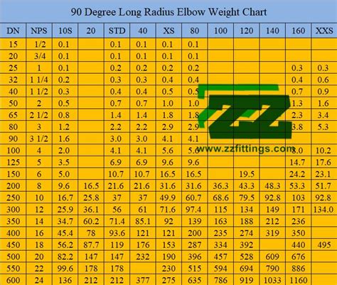 90 Degree Elbow Weight Calculation Formula And Chart Full Dimensions ...