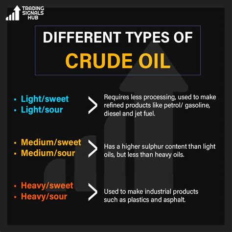 Types of crude oil Turn on your notifications #trading #optionchain # ...