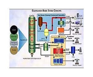 Advanced Gasification Technology Being Developed