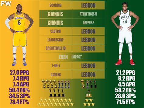 Giannis Antetokounmpo Wingspan Comparison