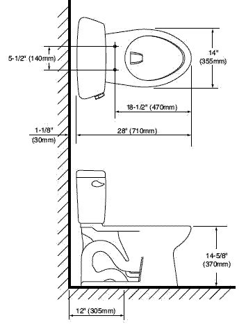 Measuring For A New Toilet | Terry Love Plumbing Advice & Remodel DIY ...