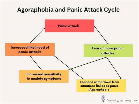 Agoraphobia: Causes, Symptoms and Treatment - Discussing Psychology