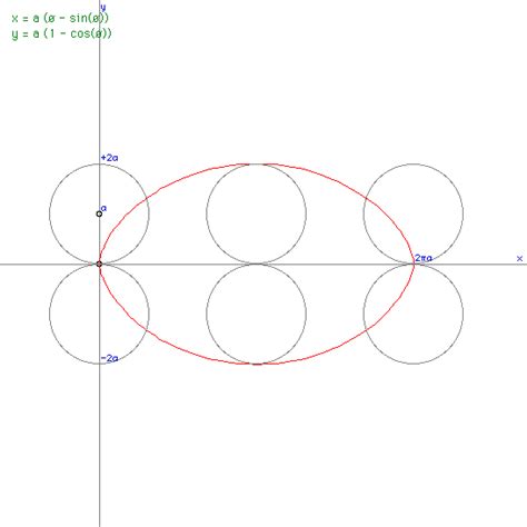 Cycloid curve