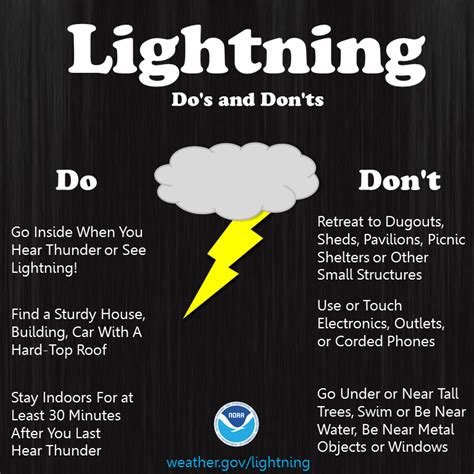 5 striking facts versus myths about lightning you should know | National Oceanic and Atmospheric ...