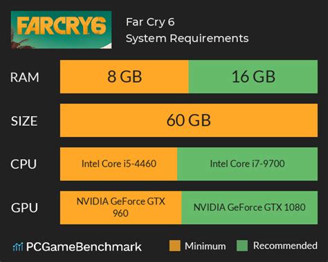 Far Cry 6 requirements for PC - Can I Run It? - PCGameBenchmark