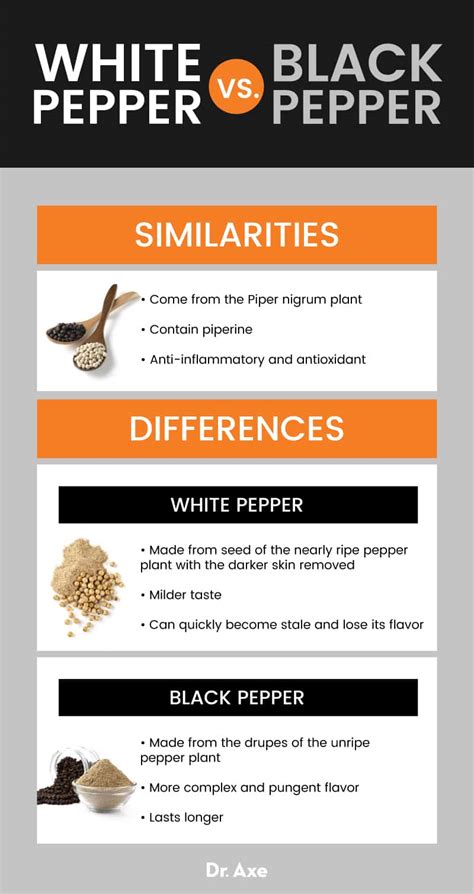 White Pepper vs. Black Pepper: Benefits, Uses, Side Effects - Dr. Axe