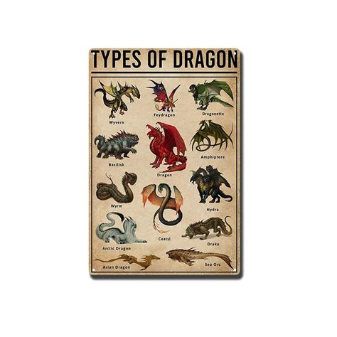 Buy TSEZLOJH Tin Metal Signs Types of Dragon Dragon Knowledge Knowledge ...