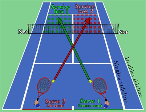 Discover Tennis Serving Rules For 2024