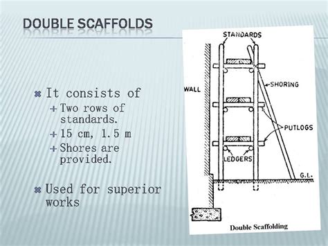 Double Scaffolding Diagram Deals Cheap | www.pinnaxis.com