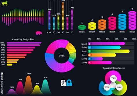 Beautiful dashboard for brand strength analysis in Excel | What is marketing, Analysis, Budget ...