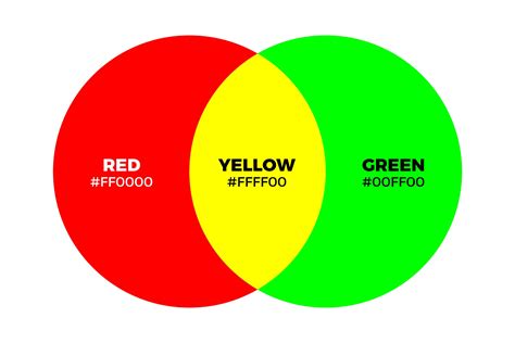 What Color Does Red and Green Make When Mixed Together? | Red and green ...