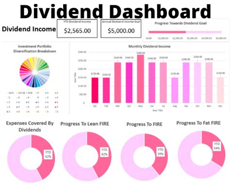 Dividend Tracker / Track Your Dividends in Microsoft Excel / Dividend Income Calculator / Graph ...