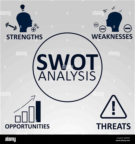 Logo For Swot