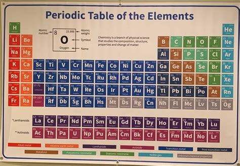 The "Secrets" Revealed in the Periodic Table - Kristin Moon Science | Moon science, Periodic ...