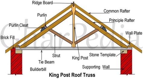 The wooden king post truss consists of following components: Tie Beam, Two Inclined principal ...