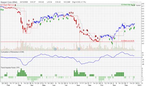 4 momentum stocks to buy into 2021 - New Academy of Finance