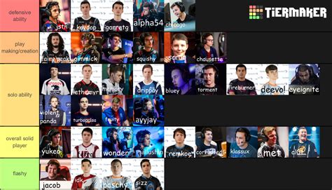 Rocket League Pro Players Tier List (Community Rankings) - TierMaker