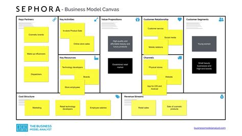 Sephora Business Model Canvas