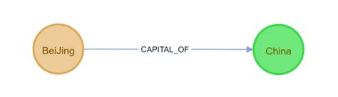 simple example of knowledge graph | Download Scientific Diagram